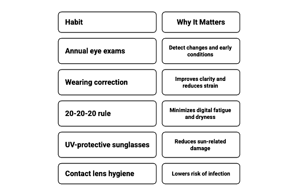 Table of daily eye care tips and why they matter for eye health