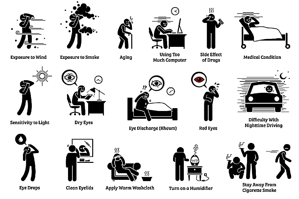 Visual icons showing eye care tips and common eye issues