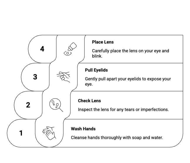 Step-by-step guide to inserting contact lenses