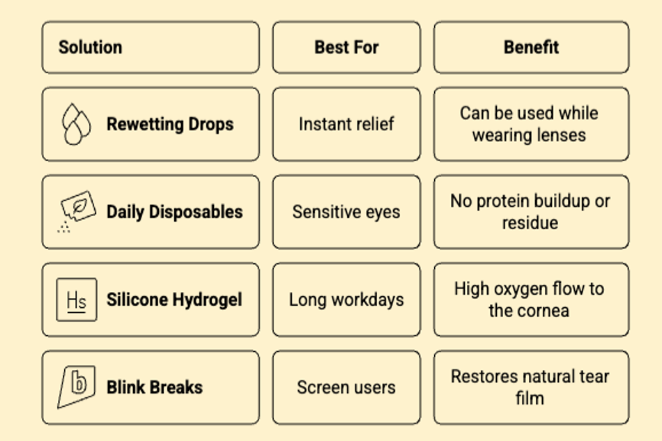 How to relieve dry eyes when wearing contact lenses