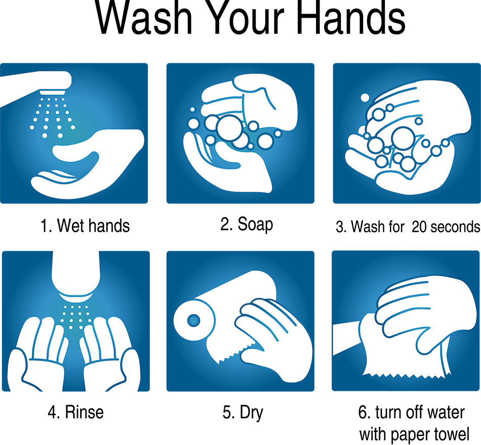 Infographic of 6 steps to washing hands