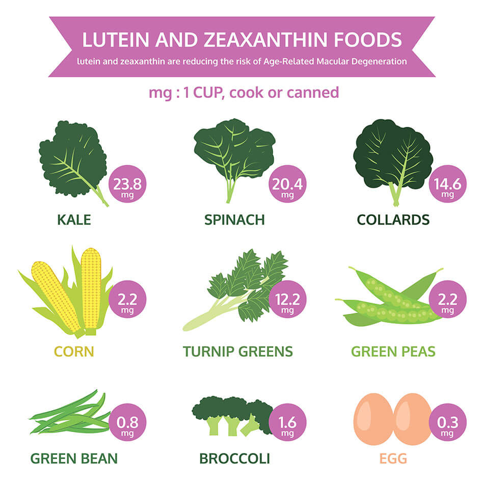 List of lutein and zeaxanthin foods