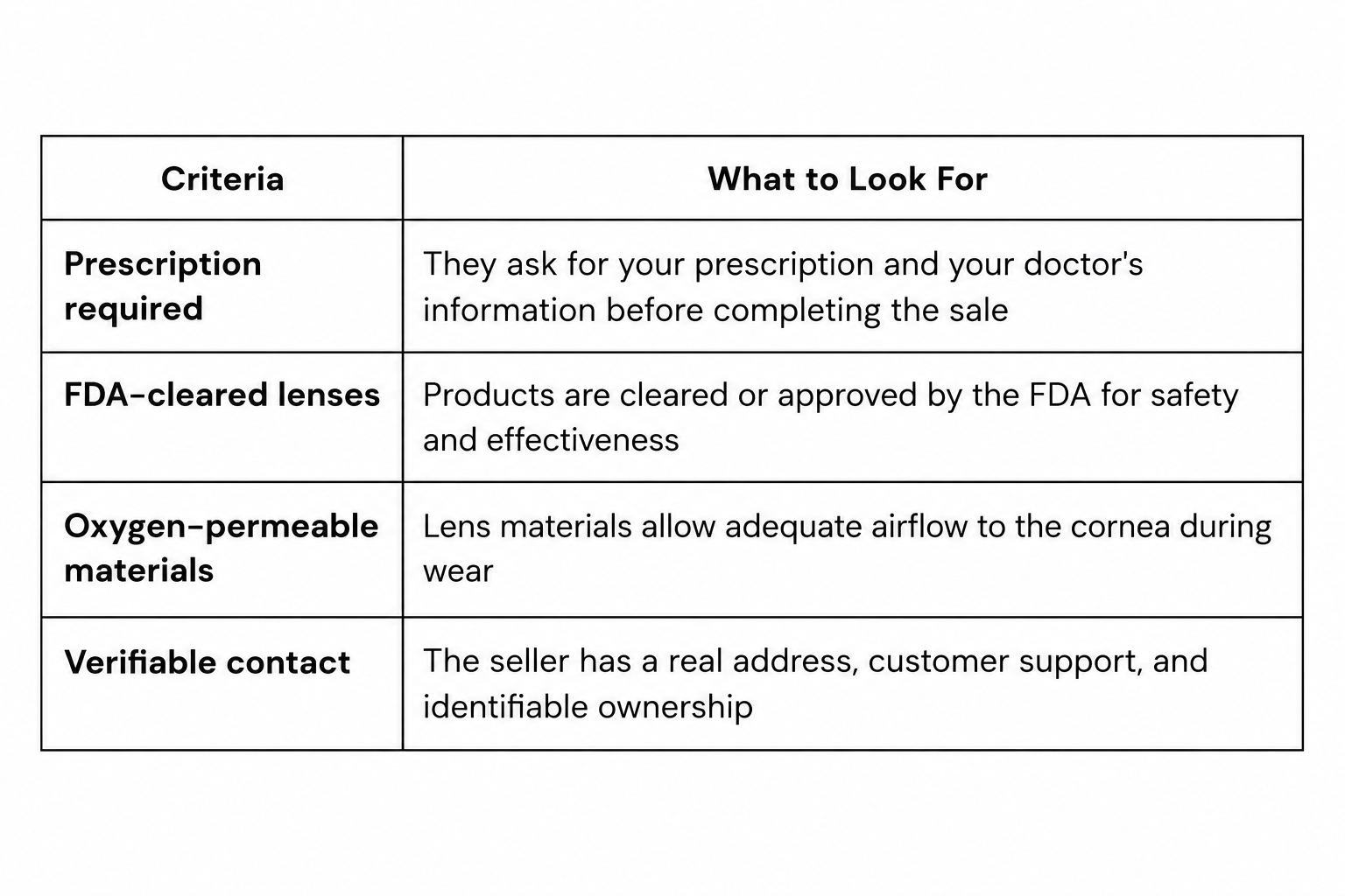Chart showing what to look for when buying cosplay contact lenses, including prescription verification, FDA-cleared lenses, breathable materials, and trusted retailers.