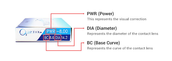 lensdata